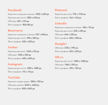 Размеры изображений при шаринге в социальных сетях